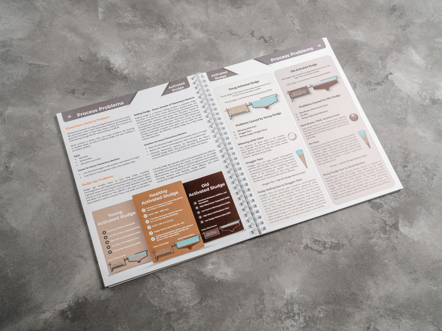 Wastewater Treatment Level 1 Study Bundle